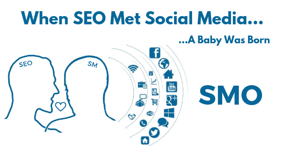 When SEO Met Social Media… and They Had a Baby — SMO