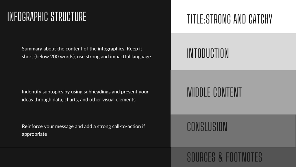 Infographic structure - example